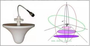 天线完全指南 从入门到查询，一文掌握核心知识与实用技巧