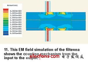 GPS与WLAN信号协同接收天线设计 射频无线天线的集成与挑战